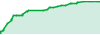 CR7EA CRYPTO performance