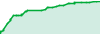 CR7EA CRYPTO performance