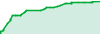 CR7EA CRYPTO performance