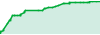 CR7EA CRYPTO performance