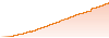 Binew.app performance