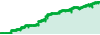 Gold Dragon EA performance