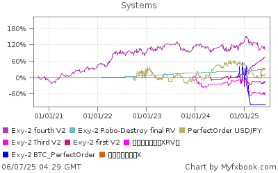 パーフェクトオーダー自動売買EA「Exy-2 perfectorder」無料公開中 パーフェクトオーダー自動売買EA「Exy-2 perfectorder」無料公開中