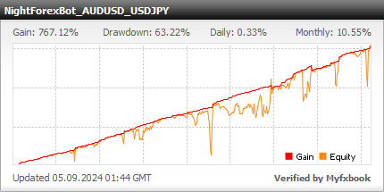 NightForexBot EA AUDUSD and USDJPY trading statistics on the real Myfxbook trading account