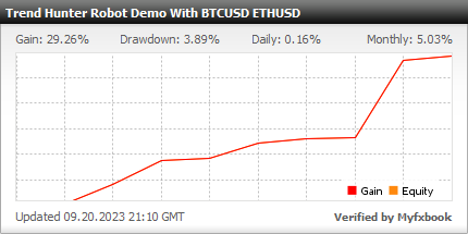 Trend Hunter Robot - Demo Account Test Results Using This FX Expert Advisor And Forex Robot With BTCUSD And ETHUSD Currency Pairs - Stats Added 2023