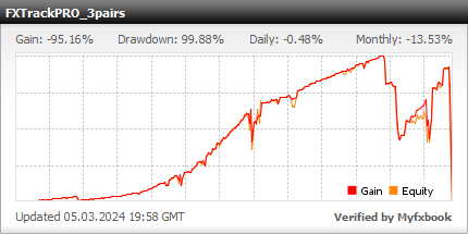 FXTrackPro Super - live statistics Forex trading account