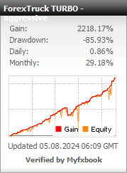 Myfxbook statistics of the Forex Truck EA