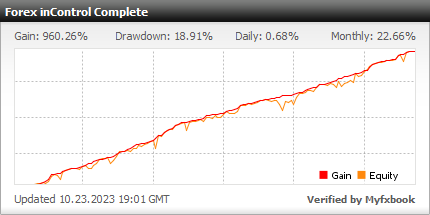 Forex inControl 3.0 Complete - live statistics for your Forex trading account