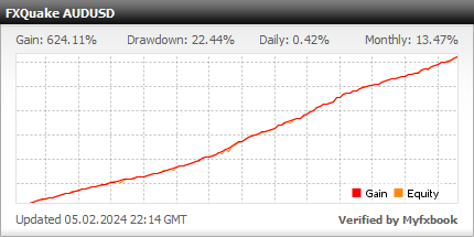 FX Quake EA - Live Account Trading Results Using This FX Expert Advisor And Forex Robot With The AUDUSD Currency Pair - Real Stats Added 2023