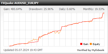 FX Quake EA - Live Account Trading Results Using This FX Expert Advisor And Forex Robot With AUDUSD And EURJPY Currency Pairs - Real Stats Added 2023