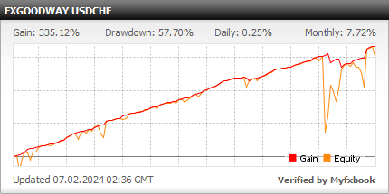 FXGoodway robot USDCHF - live statistics Forex trading account