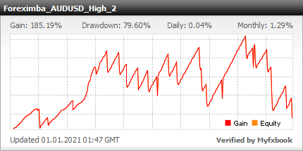 ForexIMBA EA - Live Account Trading Results Using The AUDUSD Currency Pair And High Risk Settings - Real Stats Added 2014