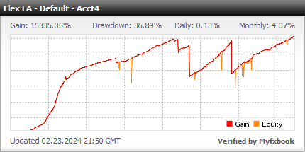 Forex Flex EA - Demo Account Statement With Forex Flex Expert Advisor Using The Default Trading Strategy - Stats Added In 2013
