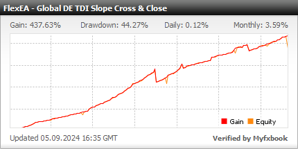 Forex Flex EA - Live Account Statement With Forex Flex Expert Advisor Using The Global DE TDI Slope Cross & Close Trading Strategy - Real Stats Added In 2020