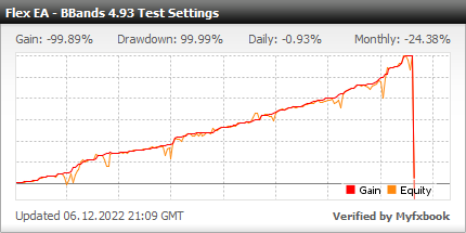 Forex Flex EA - Live Account Statement With Forex Flex Expert Advisor Using BBands Test Settings - Real Stats Added In 2020