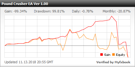 Pound Crusher EA - live statistics Forex trading account