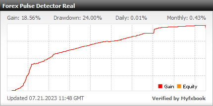Forex Pulse Detector EA - Live Account Trading Results Using This Expert Advisor And FX Trading Robot With GBPUSD Currency Pair - Real Verified Account Added 2020