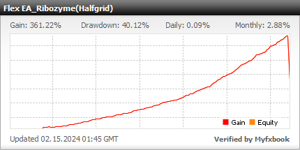 Forex Flex EA - Live Account Statement With Forex Flex Expert Advisor Using Halfgrid Trading Strategy - Real Stats Added In 2019