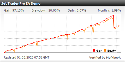 Jet Trader Pro EA - Demo Account Test Results Using This FX Expert Advisor And Forex Robot With EURUSD Currency Pair - Stats Added 2020
