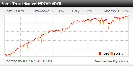 Forex Trend Hunter EA - Demo Account Test Results Using This FX Expert Advisor And Forex Robot With The USDCAD Currency Pair - Stats Added 2020