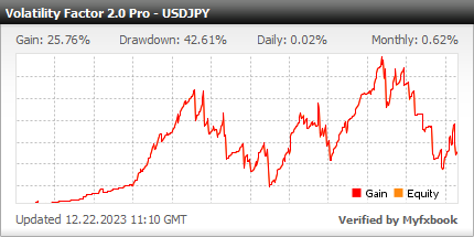 Volatility Factor 2.0 PRO EA - Demo Account Test Results Using This FX Expert Advisor And Forex Robot With The USDJPY Currency Pair - Stats Added In 2020