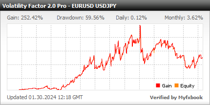 Volatility Factor 2.0 PRO EA - Demo Account Test Results Using This FX Expert Advisor And Forex Robot With EURUSD And USDJPY Currency Pairs - Stats Added In 2021