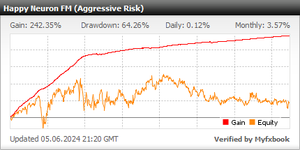 Happy Neuron EA - Live Account Trading Results Using This FX Expert Advisor And Forex Robot With 25 Different Currency Pairs And Aggressive Risk Settings - Real Stats Added 2021