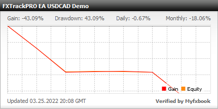 FXTrackPRO EA - Demo Account Test Results Using This FX Expert Advisor And Forex Robot With The USDCAD Currency Pair - Stats Added 2022