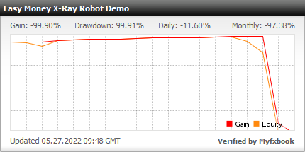 Easy Money X-Ray Robot - Demo Account Test Results Using This FX Expert Advisor And Forex Robot With EURUSD And GBPUSD Currency Pairs - Stats Added 2022