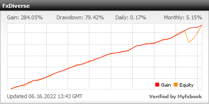 FXDiverse Unlimited - live statistics Forex trading account