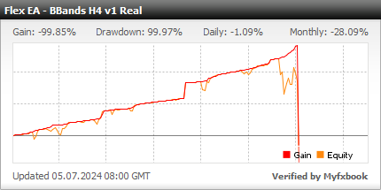 Forex Flex EA - Real Account Statement With Forex Flex Expert Advisor Using The BBands H4 v1 Trading Strategy - Real Stats Added In 2022