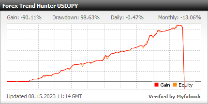 Forex Trend Hunter EA - Demo Account Test Results Using This Expert Advisor And FX Trading Robot With USDJPY Currency Pair - Real Verified Account Added 2022