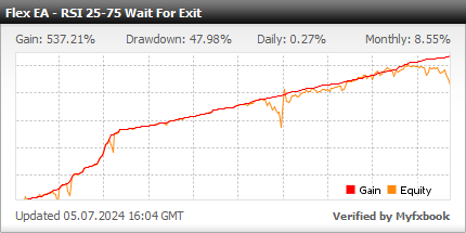 Forex Flex EA - Demo Account Statement With Forex Flex Expert Advisor Using The RSI 25-75 Wait For Exit Trading Strategy - Stats Added In 2022