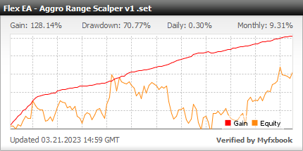 Forex Flex EA - Live Account Statement With Forex Flex Expert Advisor Using The Aggro Range Scalper v1 Trading Strategy - Real Stats Added In 2022