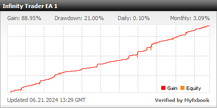 Infinity Trader EA - live statistics for your Forex trading account