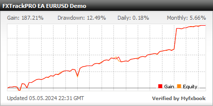 FXTrackPRO EA - Demo Account Test Results Using This FX Expert Advisor And Forex Robot With The EURUSD Currency Pair - Stats Added 2022