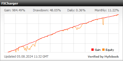 Live trading and performance of FXCharger on USDCAD EURGBP EURUSD currency pair