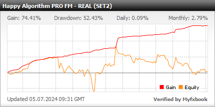 Happy Algorithm PRO EA - Live Account Trading Results Using This FX Expert Advisor And Forex Robot With EURUSD And USDCHF Currency Pairs - Real Stats Added 2022