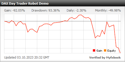 DAX Day Trader Robot - Demo Account Test Results Using This FX Expert Advisor And Forex Robot With The DAX (GER30, DE40) Currency Pair - Stats Added 2022